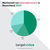 Preview von Marktanteil von Internetbrowsern in Deutschland 2022